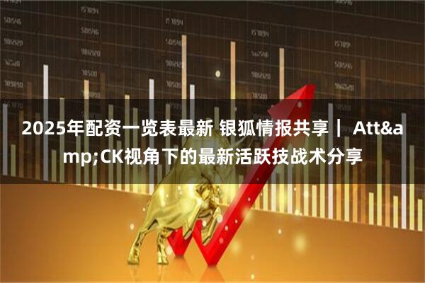 2025年配资一览表最新 银狐情报共享｜ Att&CK视角下的最新活跃技战术分享